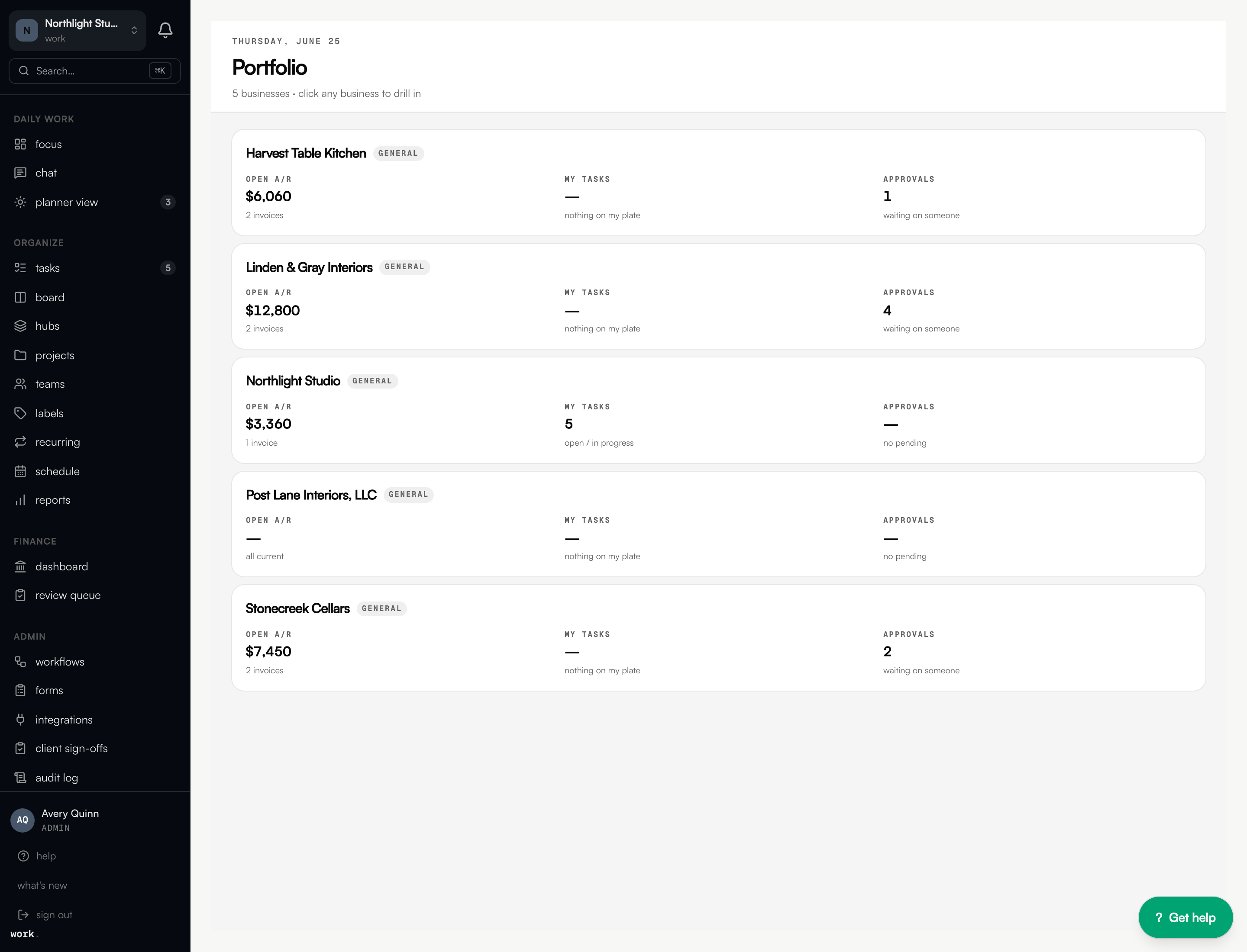 The portfolio view: five businesses in one overview with open A/R, tasks, and approvals per business